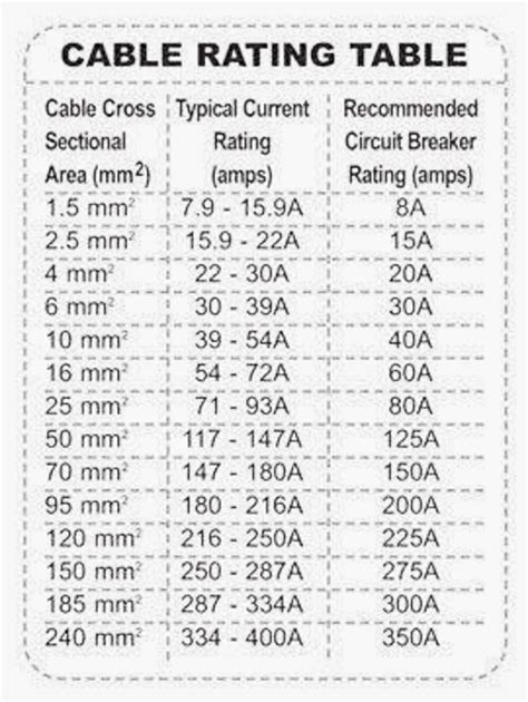 cable current rating chart.